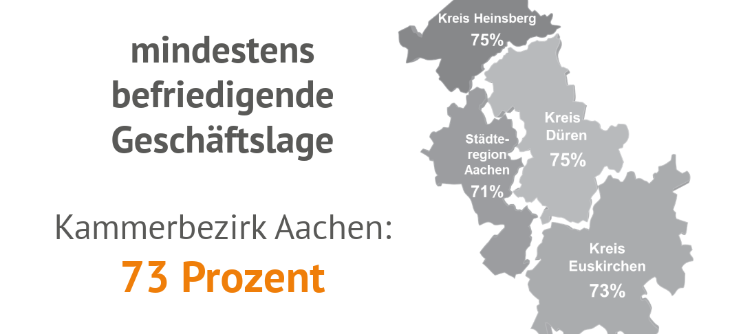 Handwerk: Durchwachsenes Winterhalbjahr